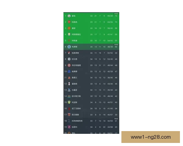 英超本轮五大看点解析战术调整背后释放的争冠与保级信号新向