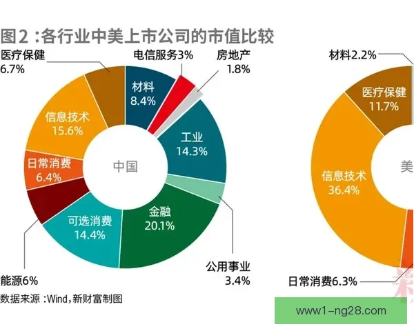 诺伊豪斯发展未达预期原因分析及其未来发展方向探讨